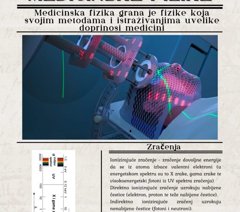 MEĐUNARODNI DAN MEDICINSKE FIZIKE