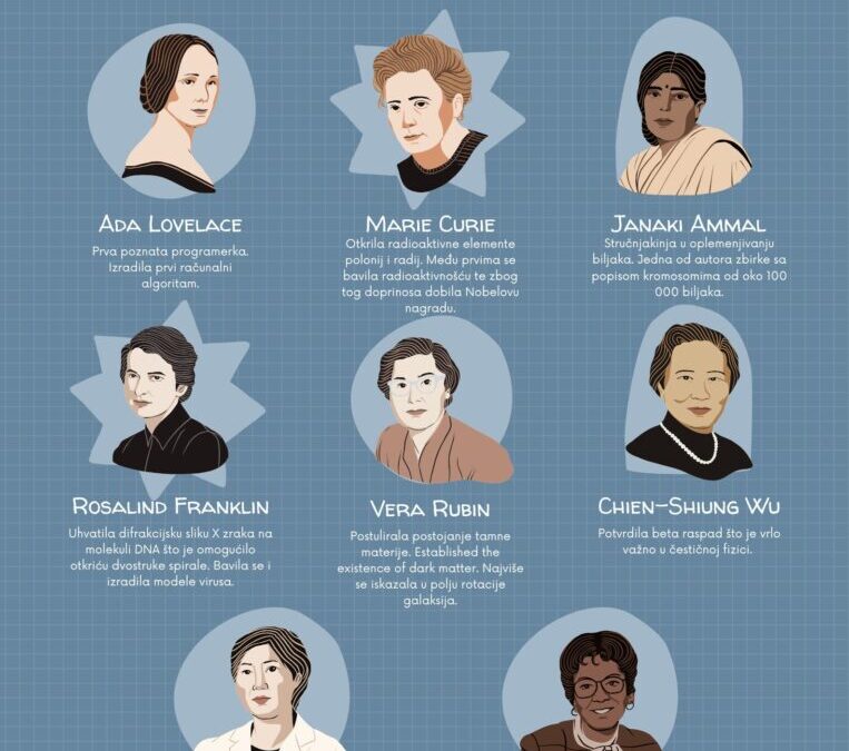 MEĐUNARODNI DAN ŽENA U ZNANOSTI – SLAVLJE ZNANJA, UPORNOSTI I JEDNAKIH PRILIKA